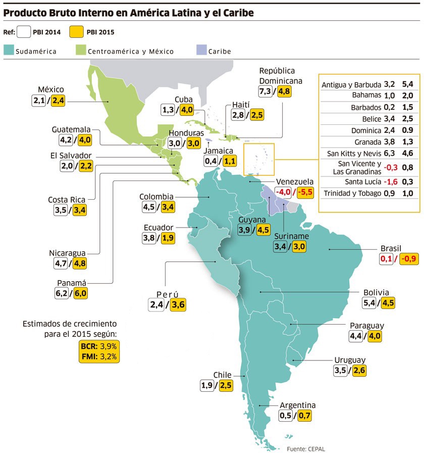 situacion economico de america latina 2016