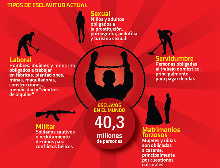 Esclavos En Tiempos Modernos (+ Infografías) • Trabajadores