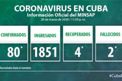 Mayoría de enfermos con Covid-19 evoluciona favorablemente