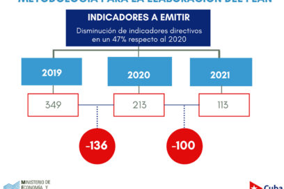 ¿Cómo será el Plan de la Economía del 2021?