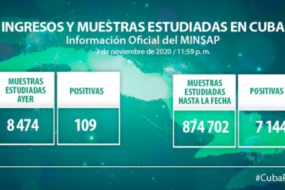 Cuba reporta 109 casos positivos a la COVID-19