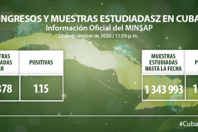 Cuba reporta 115 nuevos casos de COVID-19