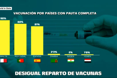 Covid-19: Ganar o perder juntos (+ Gráficos y Video)