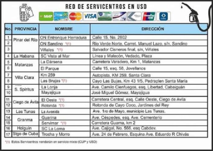 Liste aller Devisentankstellen in Kuba | Bildquelle: Trabajadoresa © CIMEX | Bilder sind in der Regel urheberrechtlich geschützt